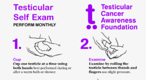 April is Testicular Cancer Awareness Month